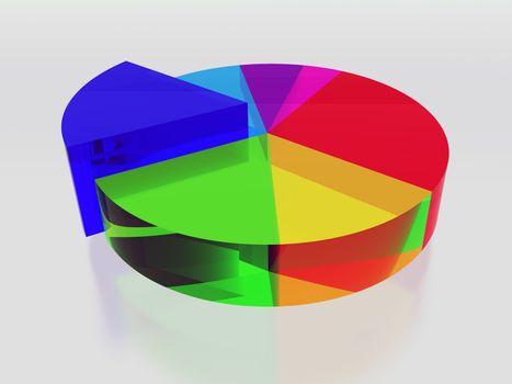 3d colored glossy pie chart