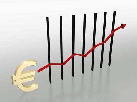 3d currency chart - Euro