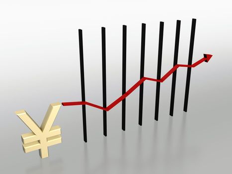 3d currency chart - Yen