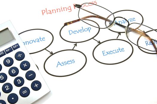 flowchart showing concept for business or finance planning