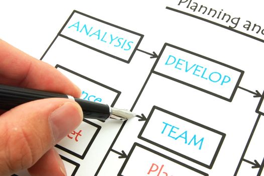 analyse the company with paper and pen at work