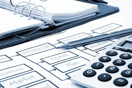 planning a new business with a business plan