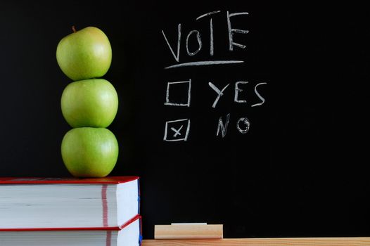 blackboard where you can vote yes or no