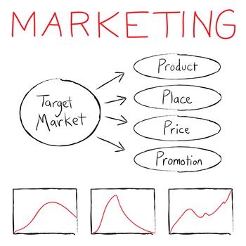 Flow chart illustrating the basics of target marketing.