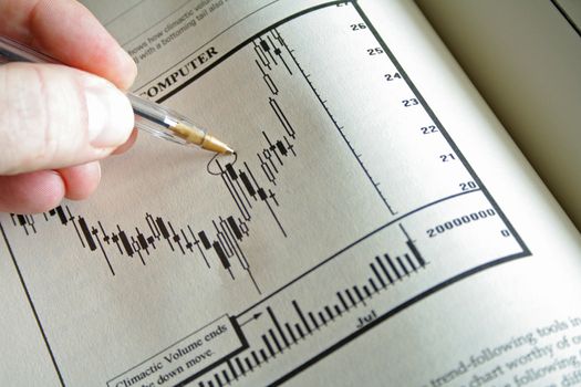 Hand drawing circle around chart patterns