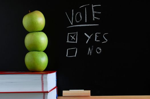 blackboard where you can vote yes or no