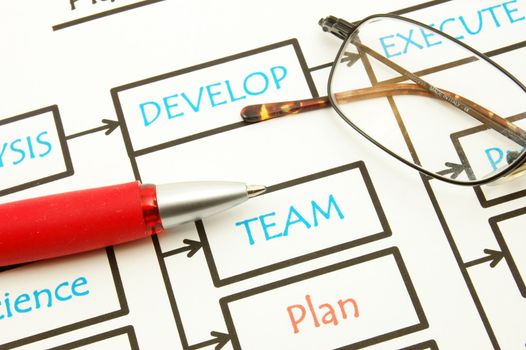 analyse the company with paper and pen at work