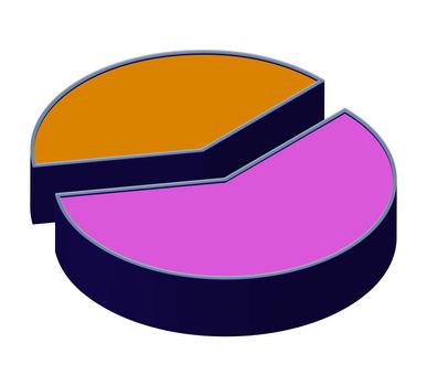 An image of a graphical pie chart, it could be useful for business concepts.