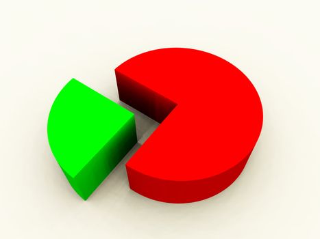 An image of a graphical pie chart, it could be useful for business concepts.