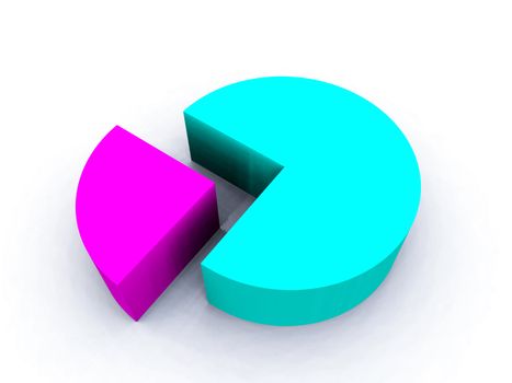 An image of a graphical pie chart, it could be useful for business concepts.
