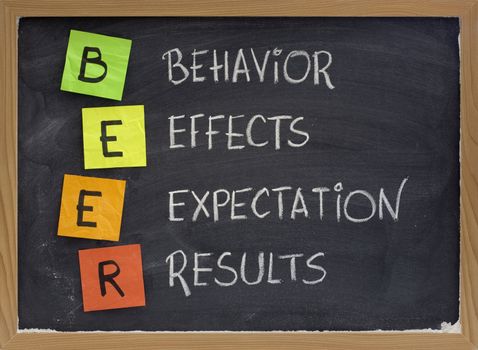 BEER (behavior, effects, expectation, results) acronym - assessing performance of project or new initiative, white chalk handwriting, color reminder notes on blackboard