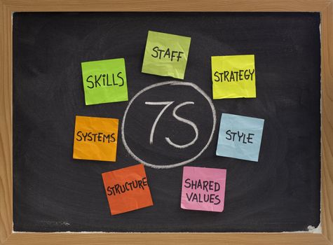 7S model for organizational culture, analysis and development (skills, staff, strategy, systems, structure, style, shared values) - colorful reminder notes, white chalk drawing on blackboard