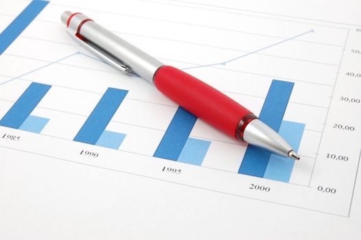 A graph which shows the economic growth