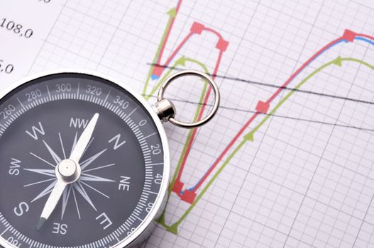 compass showing the right direction in business and finance