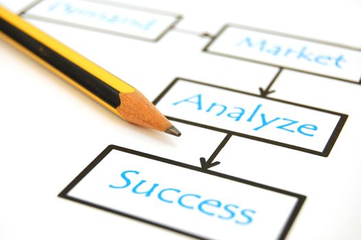 market analyze chart and pen showing business concept
