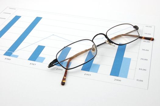 A graph which shows the economic growth