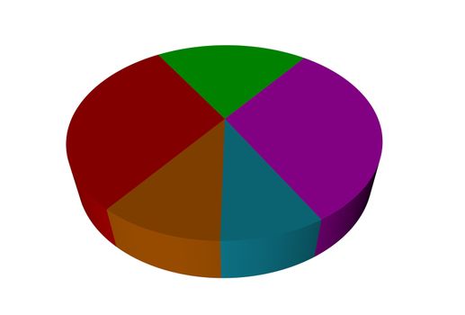 A 3d render of a pie chart