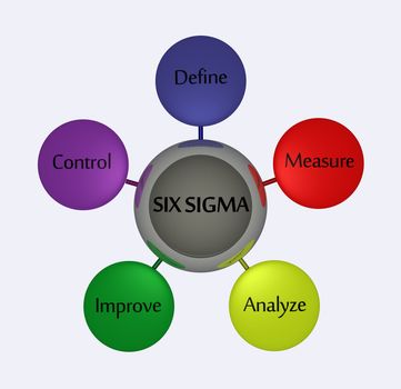 Six Sigma symbol with steps.