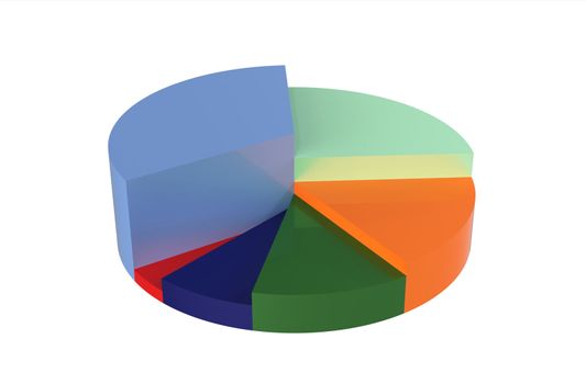 Pie chart isolated on white,, 3d render