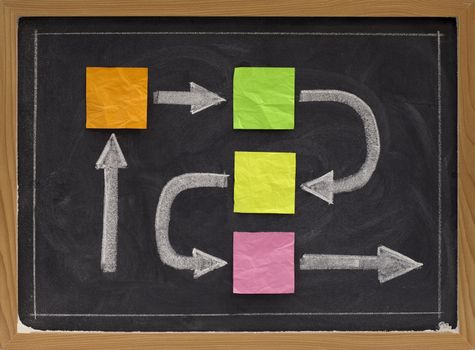 blank flowchart, timeline or business diagram - crumpled sticky notes and white chalk drawing on blackboard