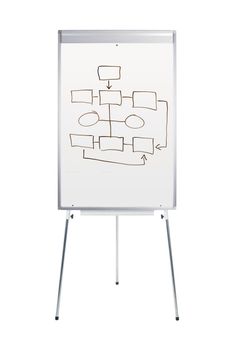 Whiteboard with flowchart isolated on white