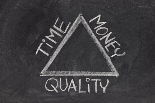 balance between time, quality and money in a project development - rough white chalk drawing on blackboard