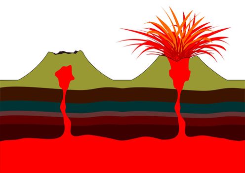 Volcano dormant and outbreak, illustration