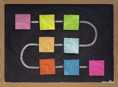 blank flowchart, diagram or time line - crumpled colorful sticky notes connected by white chalk line on blackboard