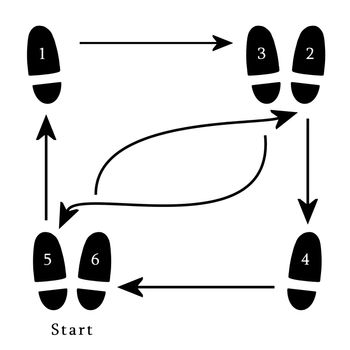 Illustrated diagram of dance moves