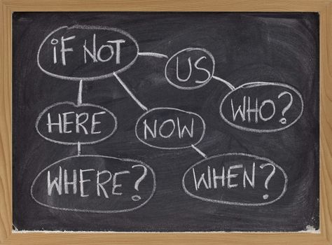 who, when where question in a flowchart, mind map or motivational concept - rough white chalk drawing on blackboard