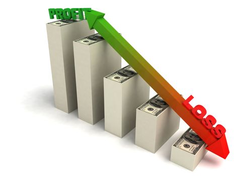 three dimensional profit and loss graph