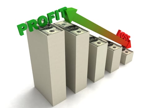 three dimensional profit and loss graph with euro currency