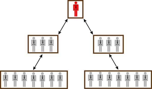 model of business organization with boss in chief