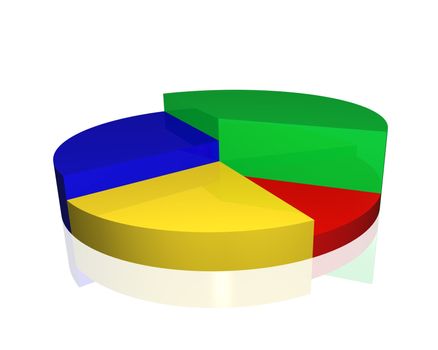 3D pie chart isolated on a white background.