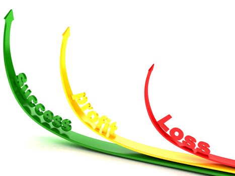 three dimensional curved arrows showing profit loss and success