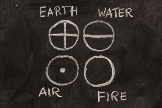 representation of four elements, earth, water, air and fire, sketched with white chalk on a blackboard