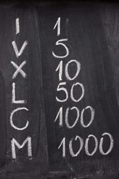 Roman and corresponding Arabic numerals handwritten with white chalk on a blackboard