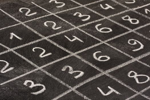 a detail of multiplication table handwritten with white chalk on school blackboard