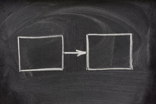 simple flow diagram, two blank rectangles connected with arrow sketched with white chalk on blackboard
