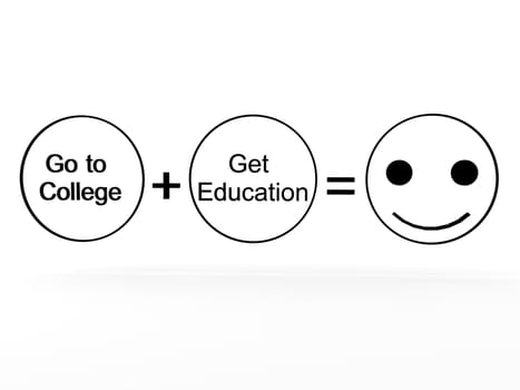 3D college plus education  equals happiness on an isolated white background
