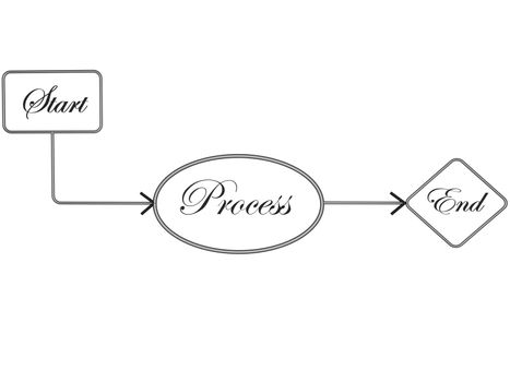 3D flow chart cycle on an isolated white background