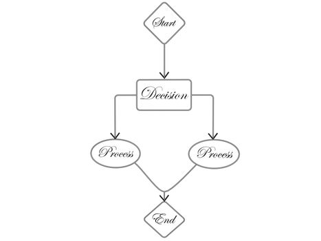 3D flow chart against white background