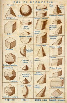 ITALY - CIRCA 1940: Vintage illustration of geometry, circa 1940 in Italy