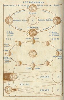 ITALY - CIRCA 1940: Vintage illustration of astronomy, circa 1940 in Italy