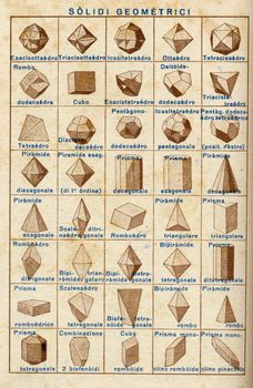 ITALY - CIRCA 1940: Vintage illustration of geometry, circa 1940 in Italy
