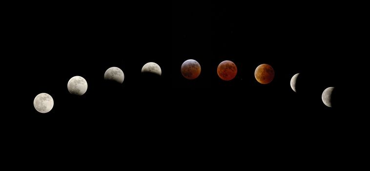 Phases of total lunar eclipse. The Moon is completely shadowed by the Earth, and no direct light can reach it from the Sun. However, the Earth's atmosphere refracts, that is bends, light so that it illuminates the Moon with a red colour
