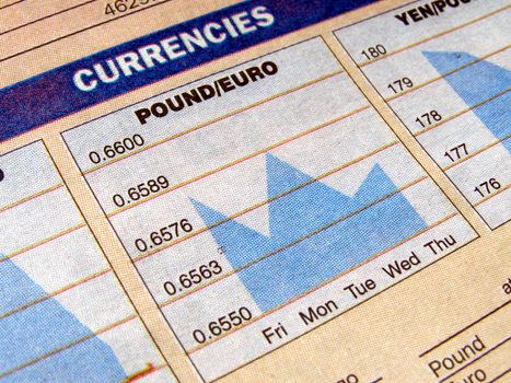 Currency exchange chart on a newspaper