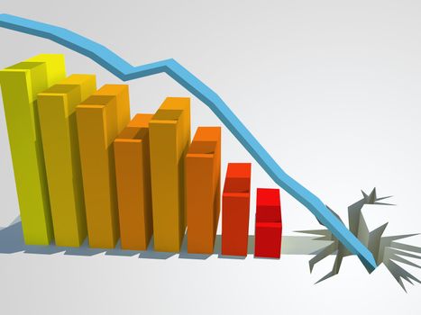 A 3d color bar graph showing continual decline until the line crashes through the floor. 