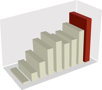 Bar graph rendered in 3D with the last bar in red