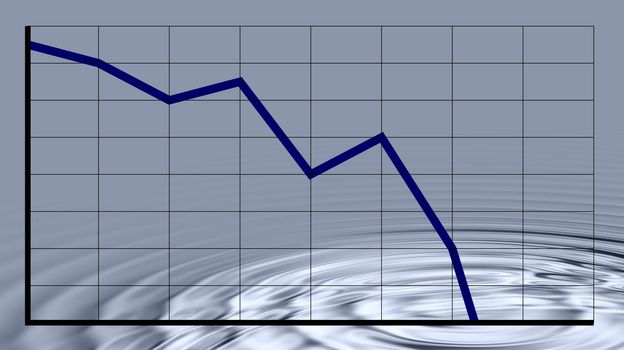 Crisis chart